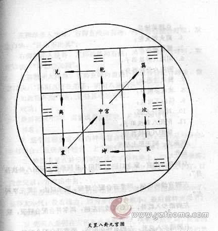 天罡七星步|大禹所傳天罡七星步練法詳解！孔明、張良都學過！